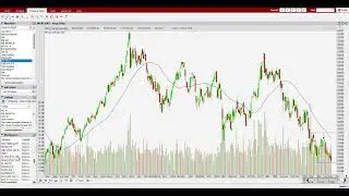 Analysis of Global Stock Indices 2022 09 02