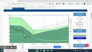 Schlumberger (SLB) Dividend Paying Energy Stock Passive Income Investment Analysis