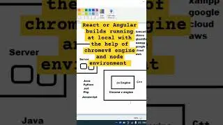 react or angular running at local because of node environment #nodejs  #learnwebdev #webdevelopment