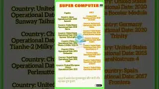 Super Computer list || #generalknowledge #gk #facthub #facts #shorts #education #upsc @FACTHUB0012