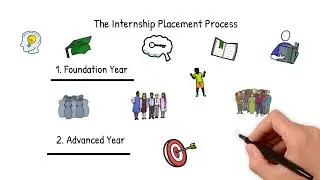 Practicum Education 101 for current MSW Foundation Year students