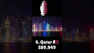 10 Countries With The Highest GDP Per Capita