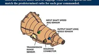 Electronic Transmission Controls Power Point Movie