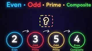 How to identify numbers...? | Even number | Composite number | odd number | Maths tricks | 