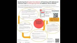 CANO 2025 - Castro-Vinette iRespite poster presentation