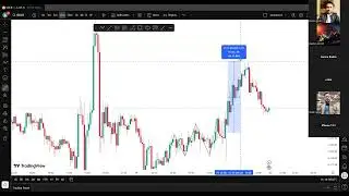 Best Session To Trade Forex for Beginners | XAUUSD | SRC CONCEPT
