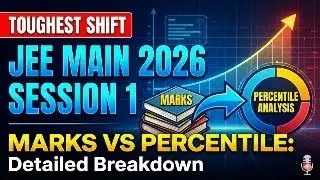 JEE Main Marks vs Percentile Analysis 2026 for Toughest Shift in Session 1 Exam