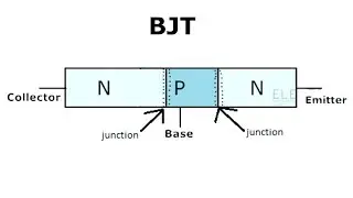 Bipolar Junction Transistor, What is it and How does it Work?