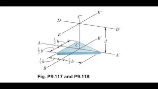 A thin plate of mass is cut in the shape of an isosceles triangle of base and height Determine the m