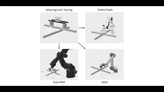 A Learning Approach to Robot-Agnostic Force-Guided High Precision Assembly