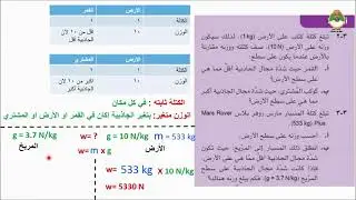 مراجعة للوحدة الثالثة ( حساب الكتلة والوزن ) للصف التاسع - فيزياء - الفصل الدراسي الأول
