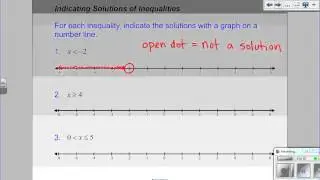 Graphing Inequalities