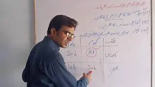 2nd Year Economics-Theory Of Absolute Advantage By Adam Smith
