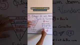 5 Etapas de um bom Funil de Vendas - Marketing Digital
