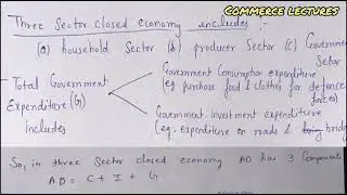 Components of aggregate demand (AD) in open and closed economy || class 12 macroeconomics notes