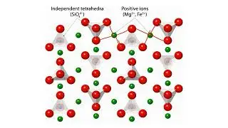 Five basic silicate structures