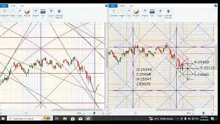Share market (tech analysis) based on gann tech