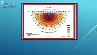 PVSyst Topic 4 - How to set the orientation & tilt angle