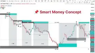 Smart Money Concept Full Course Hindi | Bank Nifty Trading 2026