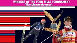 All Winners of the 4 Hills Tournament | Visual Numbers