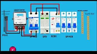 SPD Installation: Protect Your Home's Electronics devices | #electricalwiring