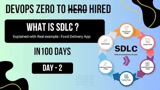 🎬 Day 2: What is SDLC? 📌 Full Lifecycle Explained with Food Delivery App