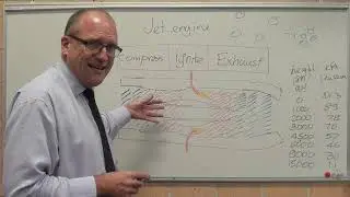How a jet engine works