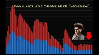 Do people want Hard Content in Classic?