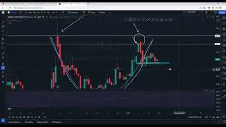 Eshraq Investments Is Bullish | ADX | Stalk Stock