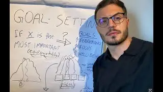 How to ALWAYS achieve your goals as an athlete