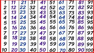 Numbers song 1 to 100 l Ginti l Counting 1 to 100 Numbers l learn Numbers in English l 1 to 10 numbe