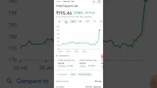 orbit Export ltd