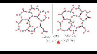 المادة الزجاجية glass material