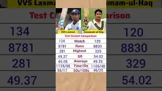 VVS Laxman vs Inzamam Ul Haq tes Test Cricket batting comparison. #vvslaxman #inzamamulhaq #cricket