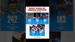 Most RUN BY INDIA CAPITAL SYSTEM MAITAR #viral #trending #ipl #cognizance #msdhoni #mrbeast