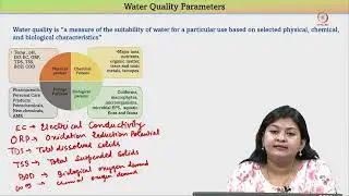 Lec 13 Water Quality Parameters - I