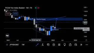 YEN (JPY) INDEX