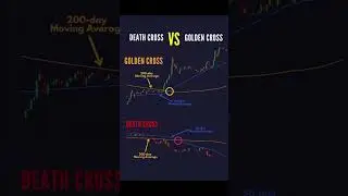 &ldquo;Death Cross vs Golden Cross | Powerful Moving Average Strategy Explained 2025&rdquo;