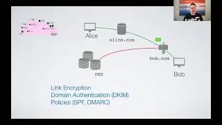 FC21: SoK: Securing Email&mdash;A Stakeholder-Based Analysis