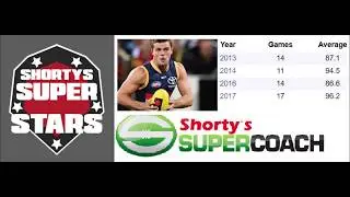 SuperCoach 2019 Player Profile: Brad Crouch
