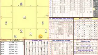 Evaluating Yogas with Kala Vedic Astrology Software