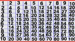 table#tables#kittukipadhai #table1to10