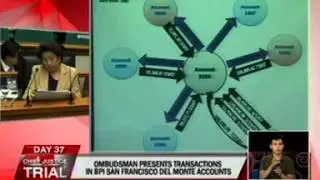PART 3: The PowerPoint presentation of Ombudsman Conchita Carpio-Morales for #CJonTrial