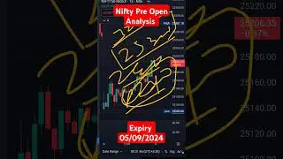 Nifty Pre Open Analysis important level #shorts #viralvideo #news #trading #stockmarket