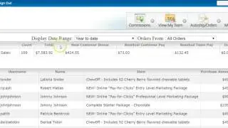 Chew The Fat Off | CTFO Review Day 11