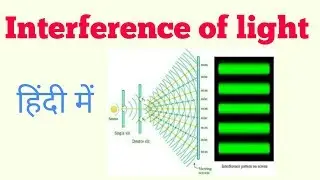 Interference of light in Hindi