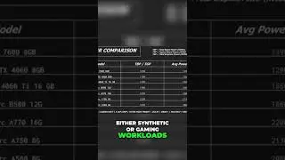 Graphics Card Power Consumption: B580 Thermal Analysis