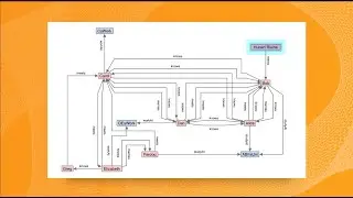 Webinar: Perspectives 13.3 New Kùzu Database Integration with Semih Salihoğlu, CEO of Kuzu