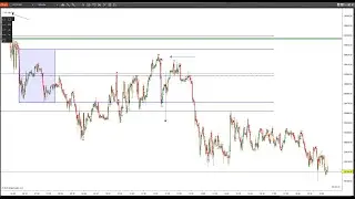 Universal Price Action Trend (Stay in your Trade Psychology) Proof Pt2