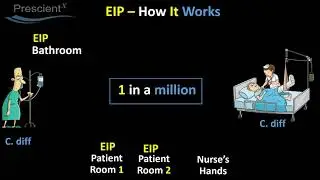 EIP (Engineered Infection Prevention) - How It Works